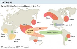 El-Nino_effects