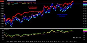 Notes_Eurodollar_spread101615