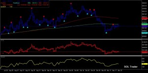 10yr5yrNotes_spread112015