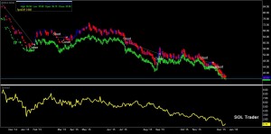 Crude_spread_121815