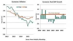 Eurozone_data