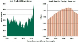 OilInv