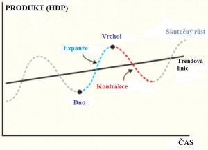 BusinessCycle