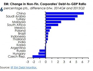 Corporate_debt