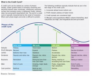 CreditCycle