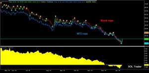 Crude_spread012216