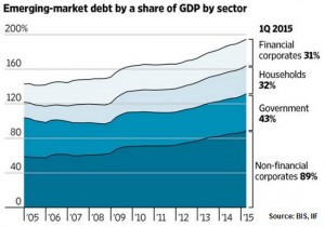 EM_debt