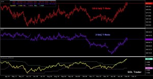 Bonds_spread020516