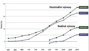 USYieldCurve020516