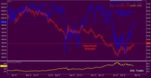 SP_Crude_030416