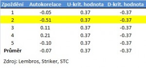 AutocorrelationATS_example