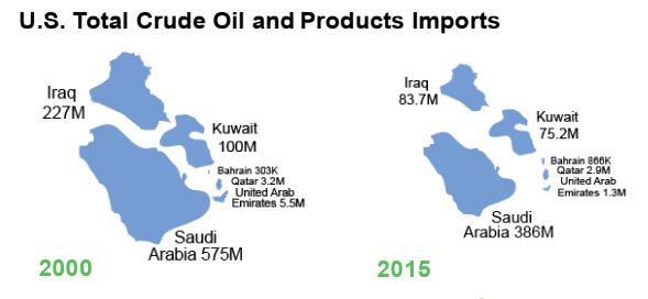 Oil-Imports-1