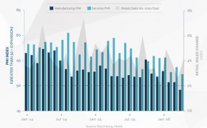 BritishPMI