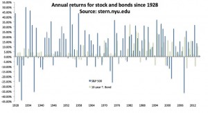 AnnualReturns