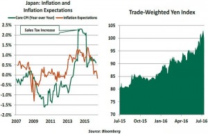 InflationJY