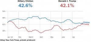 Polls