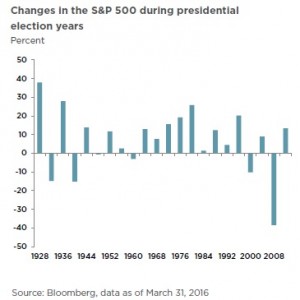 SP_electionyears