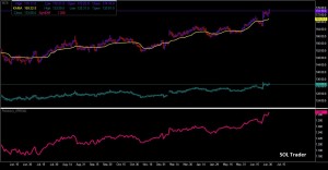 USBonds070116