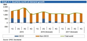 OPEC_demandgrowth