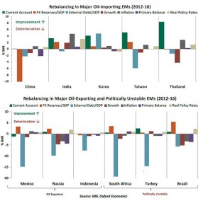 EM_Rebalancing