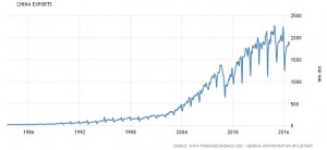 China_exports