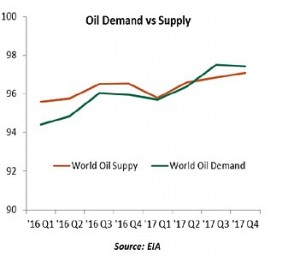 Oil_demand_supply