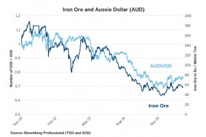 IronOre_Aussie