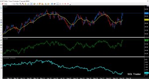 Crude_spread120216