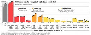 OPEC_production2017